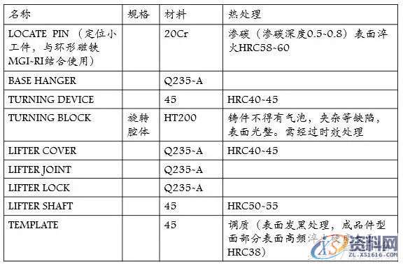 分享自动化焊装夹具设计方案,干货满满!一、工艺分析流程二、夹具三维建模三、二维转图及尺寸标注四、零件加工流程五、气路分析,坐标,标注,图纸,加工,第12张 分享自动化焊装夹具设计方案,干货满满!一、工艺分析流程二、夹具三维建模三、二维转图及尺寸标注四、零件加工流程五、气路分析,坐标,标注,图纸,加工,第12张