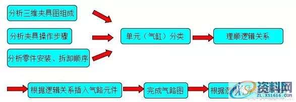 分享自动化焊装夹具设计方案,干货满满!一、工艺分析流程二、夹具三维建模三、二维转图及尺寸标注四、零件加工流程五、气路分析,坐标,标注,图纸,加工,第14张 分享自动化焊装夹具设计方案,干货满满!一、工艺分析流程二、夹具三维建模三、二维转图及尺寸标注四、零件加工流程五、气路分析,坐标,标注,图纸,加工,第14张