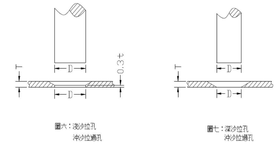 最为详细的五金冲压模具设计标准外导柱安装形式标准靠刀形式设计标准顶料销设计标准穿线孔位置设计标准打色拉孔设计标准滑块结构设计标准折刀&amp;滚轴设计标准侧刃定位设计标准限位柱设计标准斜面定位结构设计标准两用销设计标准,最为详细的五金冲压模具设计标准（第三更）记得收藏转发！,如图,限位,间隙,第9张