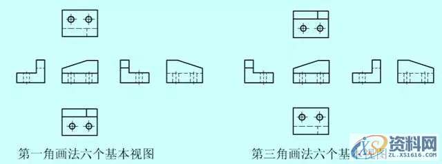 干货的机械制图中的各种简化画法，赶紧来看看吧！,画法,投影,第13张