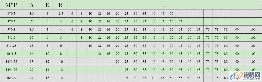 螺丝的规格及使用、AB冲设计标准、顶针设计标准分享,顶针,螺丝,一般,间距,第2张 螺丝的规格及使用、AB冲设计标准、顶针设计标准分享,顶针,螺丝,一般,间距,第2张