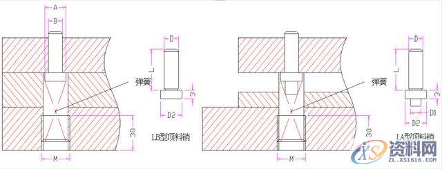 螺丝的规格及使用、AB冲设计标准、顶针设计标准分享,顶针,螺丝,一般,间距,第10张 螺丝的规格及使用、AB冲设计标准、顶针设计标准分享,顶针,螺丝,一般,间距,第10张