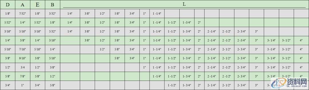 螺丝的规格及使用、AB冲设计标准、顶针设计标准分享,顶针,螺丝,一般,间距,第3张 螺丝的规格及使用、AB冲设计标准、顶针设计标准分享,顶针,螺丝,一般,间距,第3张
