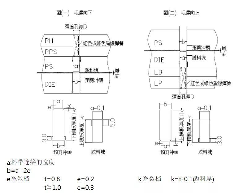最为详细的五金冲压模具设计标准二,最为详细的五金冲压模具设计标准（第二更）记得收藏转发！,冲头,第10张