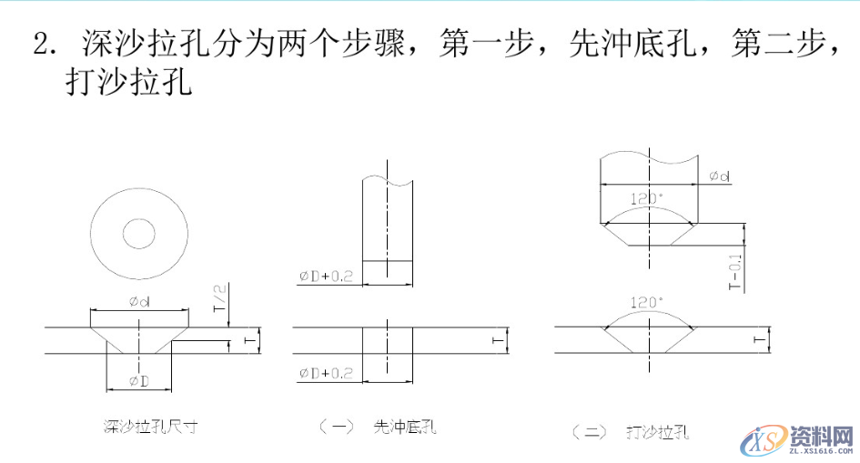 一线老师傅盘点“五金连续模结构设计标准”续新手入坑必看！ ...顶料销设计标准大沙拉孔设计标准滑块结构设计标准侧刃定位设计标准限位柱设计标准两用销设计标准定位设计标准抽牙结构设计标准带料缺口设计标准,一线老师傅盘点“五金连续模结构设计标准”续新手入坑必看！,设计,模具设计,电商,结构设计,第4张