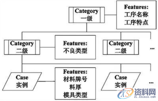 冲压模具设计知识管理系统开发,冲压模具设计知识管理系统开发,模具,设计,冲压,零件,第5张