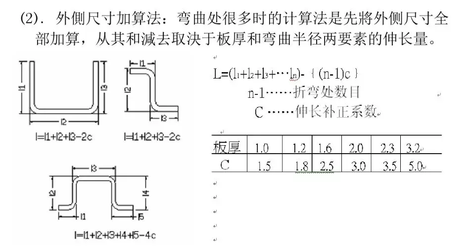一线工厂老师傅总结“五金模具各类结构”新手入坑必看！冲压模具结构下料模结构冲孔模结构折弯模结构冲压模具初步介绍冲压工艺分析冲压能做的事情制作重组图产品图展开冲压模具常用标准化结构压筋入子结构压毛边入子预剪结构连剪带折结构,一线工厂老师傅总结“五金模具各类结构”新手入坑必看！,结构,模具设计,冲压,电商,第12张