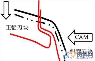 汽车模具翼子板丨门轴侧棱线不顺的原因?附解决方案,模具,第14张 汽车模具翼子板丨门轴侧棱线不顺的原因?附解决方案,汽车模具翼子板丨门轴侧棱线不顺的原因?附解决方案,模具,第14张