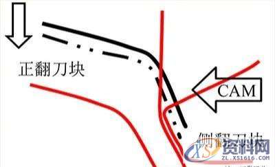 汽车模具翼子板丨门轴侧棱线不顺的原因?附解决方案,模具,第15张 汽车模具翼子板丨门轴侧棱线不顺的原因?附解决方案,汽车模具翼子板丨门轴侧棱线不顺的原因?附解决方案,模具,第15张