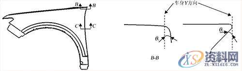 汽车模具翼子板丨门轴侧棱线不顺的原因?附解决方案,模具,第4张 汽车模具翼子板丨门轴侧棱线不顺的原因?附解决方案,汽车模具翼子板丨门轴侧棱线不顺的原因?附解决方案,模具,第4张