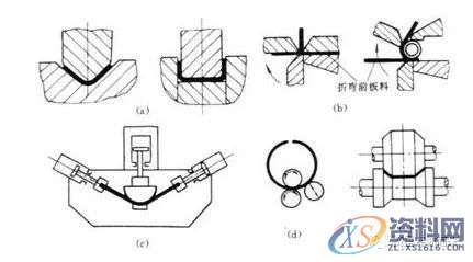 五金模具｜弯曲工艺与弯曲模具设计，值得学习,五金模具｜弯曲工艺与弯曲模具设计，值得学习,弯曲,变形,板料,应力,第2张