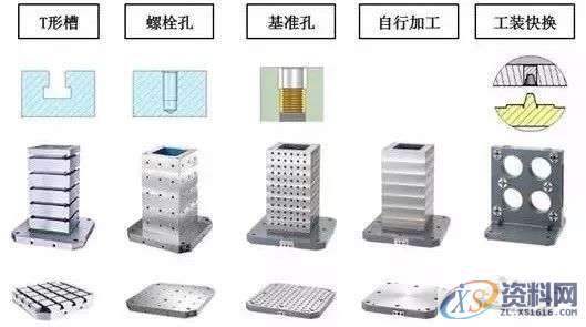 告诉你夹具底板的6点使用要素分析,记得收藏!,工件,第3张 告诉你夹具底板的6点使用要素分析,记得收藏!,工件,第3张