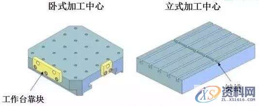 告诉你夹具底板的6点使用要素分析,记得收藏!,工件,第4张 告诉你夹具底板的6点使用要素分析,记得收藏!,工件,第4张