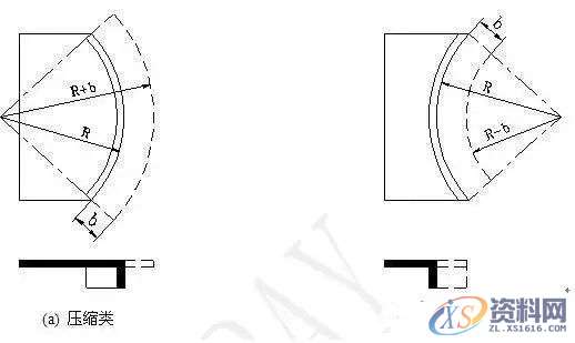 冲压模具加工中的翻边工艺也够复杂的,不看看吗?,培训,设计培训,电商,培训学校,潇洒,第8张 冲压模具加工中的翻边工艺也够复杂的,不看看吗?,培训,设计培训,电商,培训学校,潇洒,第8张