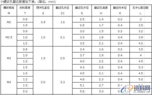 冲压模具加工中的翻边工艺也够复杂的,不看看吗?,培训,设计培训,电商,培训学校,潇洒,第5张 冲压模具加工中的翻边工艺也够复杂的,不看看吗?,培训,设计培训,电商,培训学校,潇洒,第5张