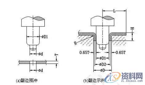 冲压模具加工中的翻边工艺也够复杂的,不看看吗?,培训,设计培训,电商,培训学校,潇洒,第2张 冲压模具加工中的翻边工艺也够复杂的,不看看吗?,培训,设计培训,电商,培训学校,潇洒,第2张