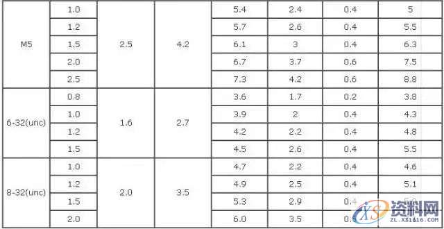 冲压模具加工中的翻边工艺也够复杂的,不看看吗?,培训,设计培训,电商,培训学校,潇洒,第6张 冲压模具加工中的翻边工艺也够复杂的,不看看吗?,培训,设计培训,电商,培训学校,潇洒,第6张