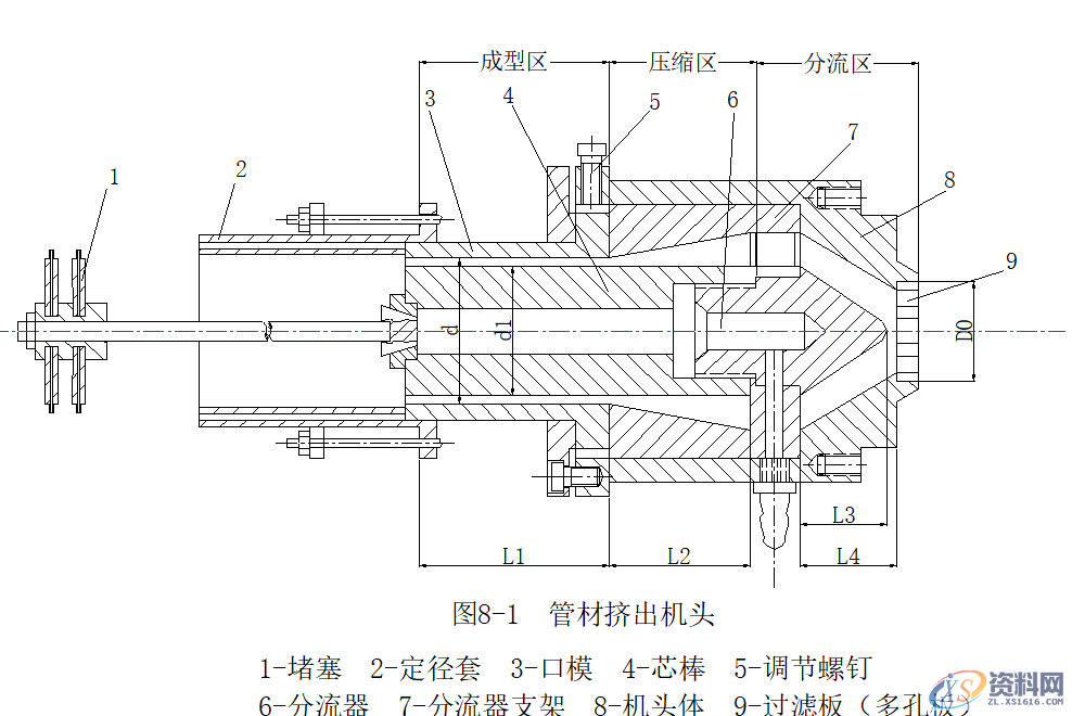 UG模具设计之挤压模具设计原则概 述挤出成型机头典型结构分析挤出成型机头分类及其设计原则典型挤出机头及设计管材挤出机头及设计,成型,第1张 UG模具设计之挤压模具设计原则概 述挤出成型机头典型结构分析挤出成型机头分类及其设计原则典型挤出机头及设计管材挤出机头及设计,成型,第1张
