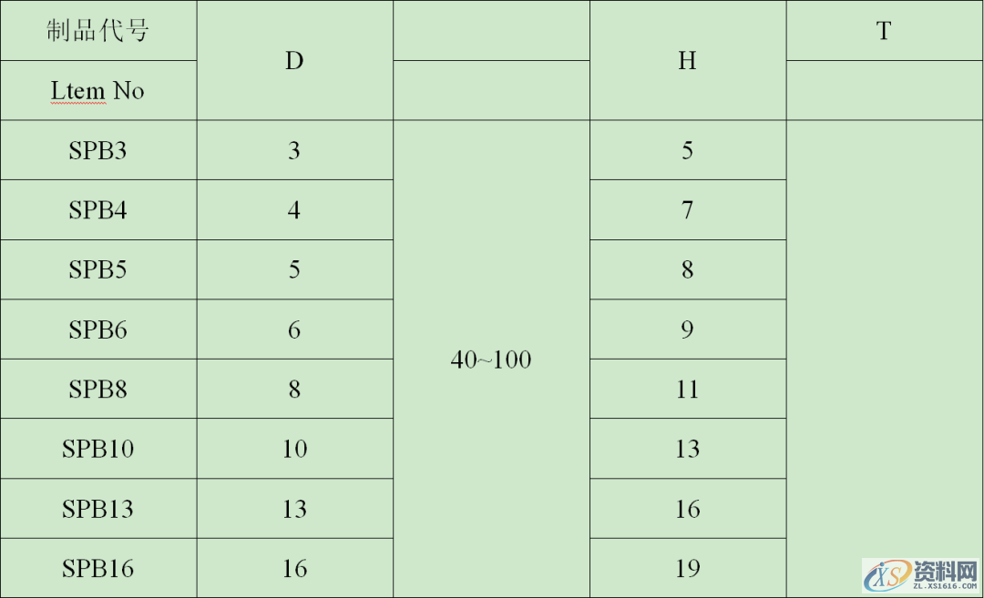 必须要懂得标准:螺丝的规格及使用、AB冲设计标准、顶针设计标准 ...,顶针,螺丝,一般,间距,第7张 必须要懂得标准:螺丝的规格及使用、AB冲设计标准、顶针设计标准 ...,必须要懂得标准:螺丝的规格及使用、AB冲设计标准、顶针设计标准,顶针,螺丝,一般,间距,第7张