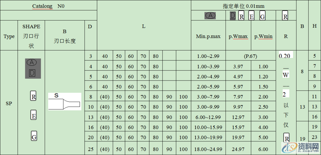 必须要懂得标准:螺丝的规格及使用、AB冲设计标准、顶针设计标准 ...,顶针,螺丝,一般,间距,第5张 必须要懂得标准:螺丝的规格及使用、AB冲设计标准、顶针设计标准 ...,必须要懂得标准:螺丝的规格及使用、AB冲设计标准、顶针设计标准,顶针,螺丝,一般,间距,第5张