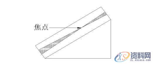 告诉你激光切割机寻找焦点的方法,培训,设计培训,第2张