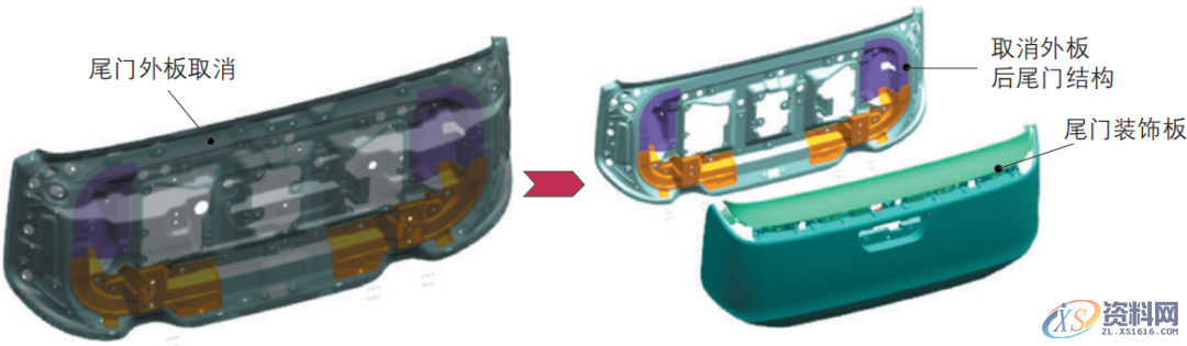 一起来探讨五菱宏光MINIEV车身的轻量化吧,结构,第5张 一起来探讨五菱宏光MINIEV车身的轻量化吧,结构,第5张