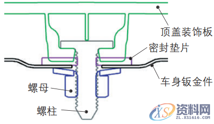 一起来探讨五菱宏光MINIEV车身的轻量化吧,结构,第9张 一起来探讨五菱宏光MINIEV车身的轻量化吧,结构,第9张