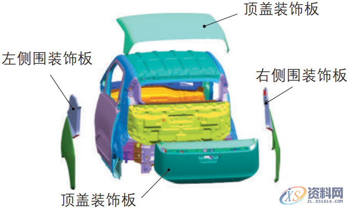 一起来探讨五菱宏光MINIEV车身的轻量化吧,结构,第1张 一起来探讨五菱宏光MINIEV车身的轻量化吧,结构,第1张