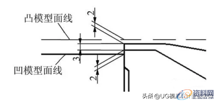 汽车侧围外板工艺切换!模具结构设计,冲压成型工艺学习,冲孔,模具,第7张 汽车侧围外板工艺切换!模具结构设计,冲压成型工艺学习,汽车侧围外板工艺切换!模具结构设计,冲压成型工艺学习,冲孔,模具,第7张