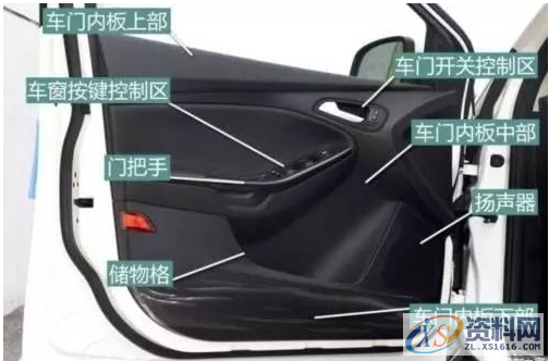 UG汽车模具设计之侧围工艺及模具设计方法,建议收藏UG汽车模具设计之侧围工艺及模具设计方法,建议收藏,塑件,流道,模具,采用,第1张 UG汽车模具设计之侧围工艺及模具设计方法,建议收藏UG汽车模具设计之侧围工艺及模具设计方法,建议收藏,汽车模具侧围工艺及模具设计,你对汽车了解的多少?,塑件,流道,模具,采用,第1张