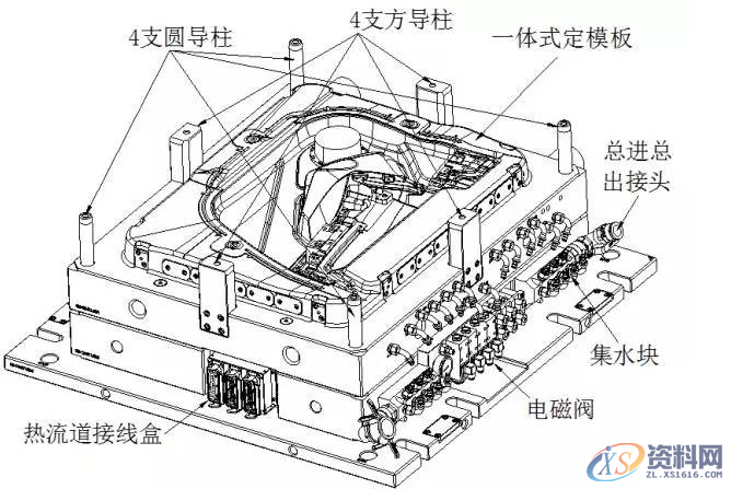UG汽车模具设计之侧围工艺及模具设计方法,建议收藏UG汽车模具设计之侧围工艺及模具设计方法,建议收藏,塑件,流道,模具,采用,第6张 UG汽车模具设计之侧围工艺及模具设计方法,建议收藏UG汽车模具设计之侧围工艺及模具设计方法,建议收藏,汽车模具侧围工艺及模具设计,你对汽车了解的多少?,塑件,流道,模具,采用,第6张