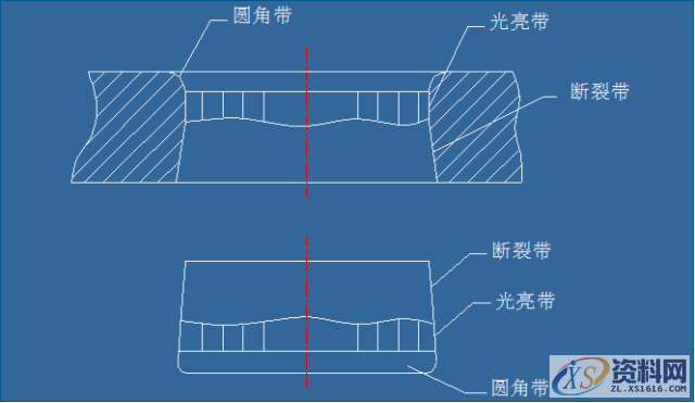 五金冲压模具设计的核心要点！！！,间隙,材料,冲孔,板料,第2张