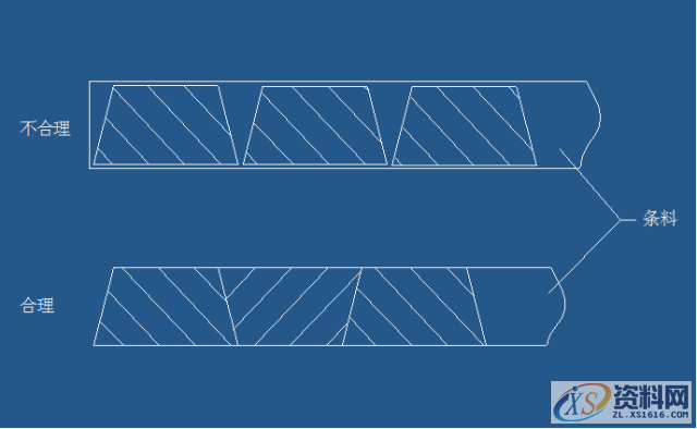 五金冲压模具设计的核心要点！！！,间隙,材料,冲孔,板料,第4张