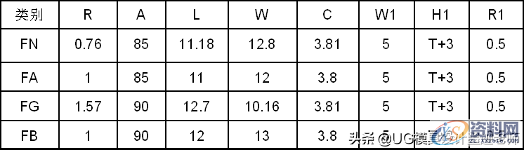 五金模具设计小知识：传动式侧刃如何去设计？设计标准值得收藏 ...,五金模具设计小知识：传动式侧刃如何去设计？设计标准值得收藏,模具设计,设计,模具,第6张