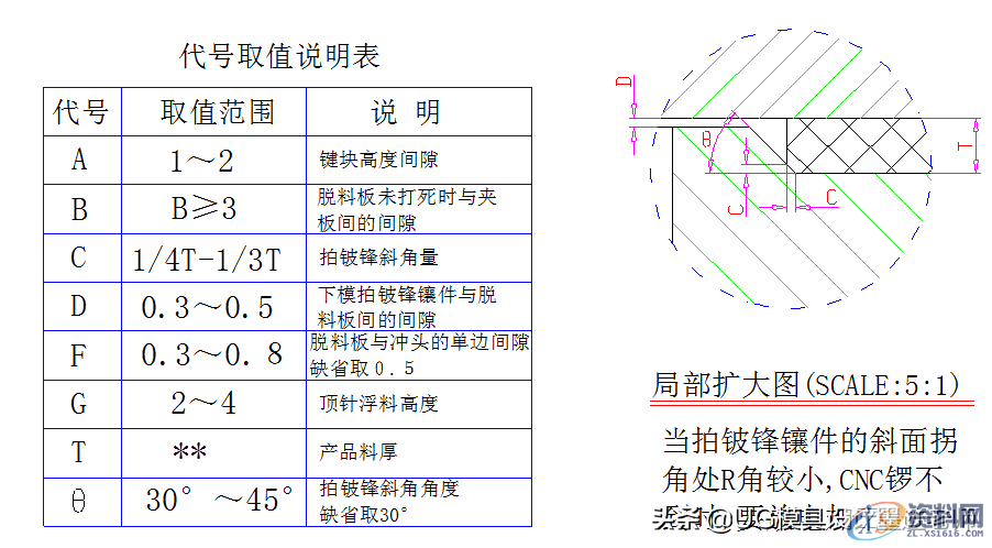 模具设计小常识:向下、上压披锋设计标准,值得收藏转发,模具设计,冲头,电商,培训学校,第6张 模具设计小常识:向下、上压披锋设计标准,值得收藏转发,模具设计小常识:向下、上压披锋设计标准,值得收藏转发,模具设计,冲头,电商,培训学校,第6张
