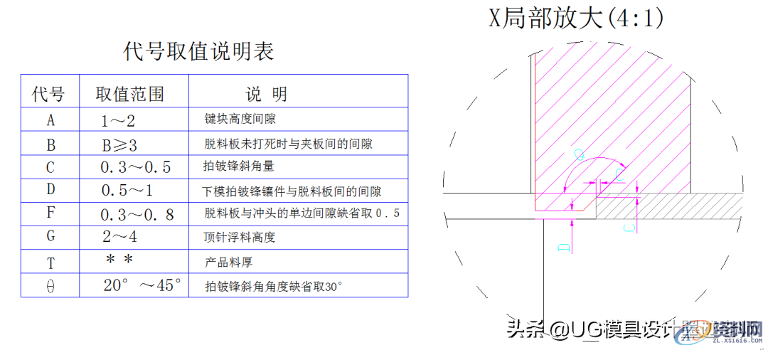 模具设计小常识:向下、上压披锋设计标准,值得收藏转发,模具设计,冲头,电商,培训学校,第3张 模具设计小常识:向下、上压披锋设计标准,值得收藏转发,模具设计小常识:向下、上压披锋设计标准,值得收藏转发,模具设计,冲头,电商,培训学校,第3张