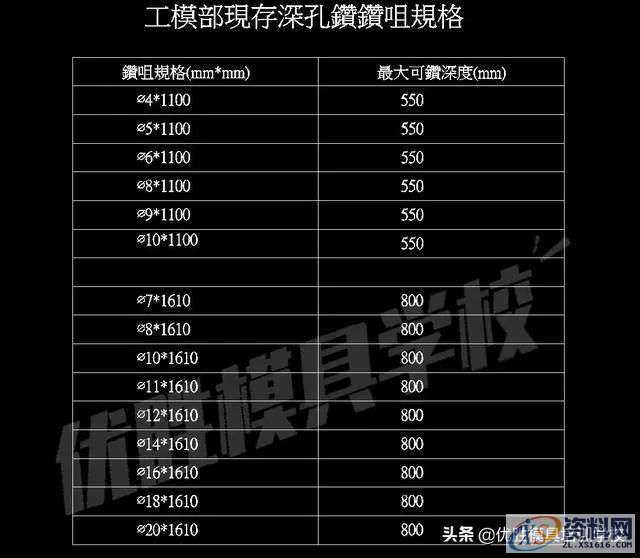 十大模具设计经验技巧，看完就可以设计一套模具出来,水口,直径,流道,第11张