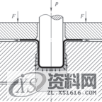 分享液压成型技术在汽车车身轻量化技术上的应用,成型,可动,如图,工艺,第12张 分享液压成型技术在汽车车身轻量化技术上的应用,成型,可动,如图,工艺,第12张