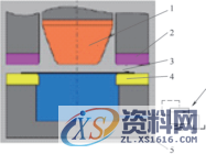 分享液压成型技术在汽车车身轻量化技术上的应用,成型,可动,如图,工艺,第4张 分享液压成型技术在汽车车身轻量化技术上的应用,成型,可动,如图,工艺,第4张