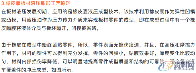 分享液压成型技术在汽车车身轻量化技术上的应用,成型,可动,如图,工艺,第10张 分享液压成型技术在汽车车身轻量化技术上的应用,成型,可动,如图,工艺,第10张