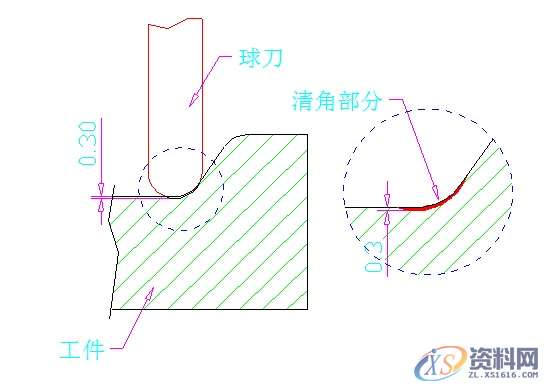 如何去设计清角和加工原理、夹板及抬料板厚度公差设计的呢 ...,公差,厚度,夹板,设计,第2张