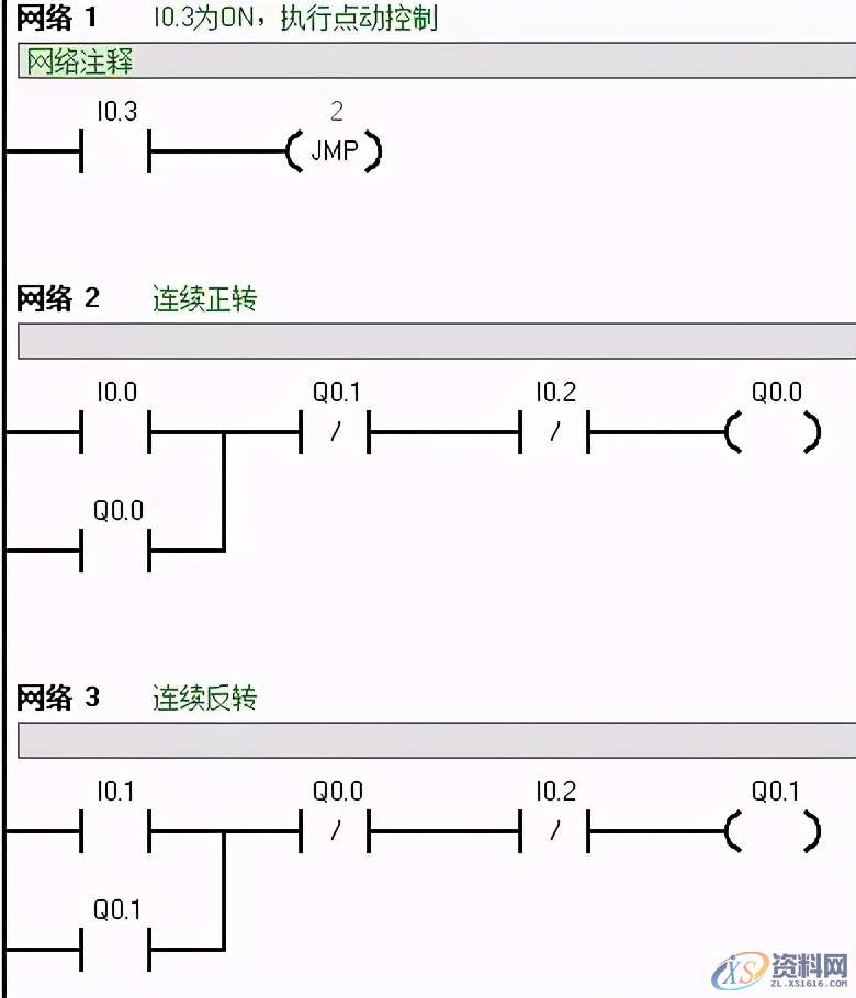 PLC西门子编程经典案例讲解，建议收藏PLC西门子编程经典案例讲解，建议收藏,西门子PLC编程技巧，经典实例讲解,控制,第9张