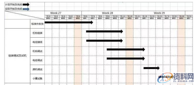 非标自动化前辈经验之谈，技术狂人是如何炼成的,非标自动化前辈经验之谈，技术狂人是如何炼成的,非标,第6张