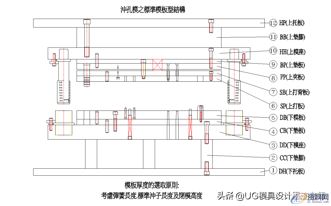 技术指南:冲孔模的结构基础知识,模具小白快速认识模具结构 ...,功能,模板,第1张 技术指南:冲孔模的结构基础知识,模具小白快速认识模具结构 ...,技术指南:冲孔模的结构基础知识,模具小白快速认识模具结构,功能,模板,第1张