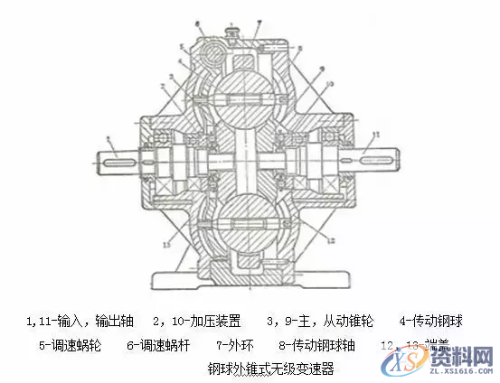 机械设计中的减速器和变速器的知识要点,机械设计中的减速器和变速器，知识点，要掌握,齿轮,第21张