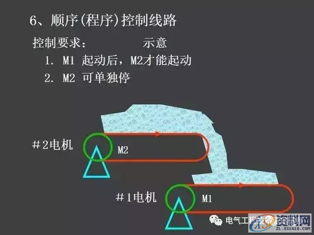 五分钟带你全面了解史上最全电气控制原理图，没有之一二、继电器—接触器自动控制的基本线路,五分钟带你全面了解史上最全电气控制原理图，没有之一,第33张