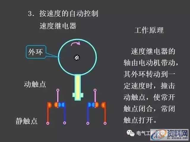 五分钟带你全面了解史上最全电气控制原理图，没有之一二、继电器—接触器自动控制的基本线路,五分钟带你全面了解史上最全电气控制原理图，没有之一,第69张