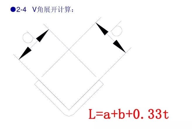 冲压模具设计标准，这些你必须掌握,冲压模具设计标准，这些你必须掌握,工件,弯曲,半径,材料,第6张