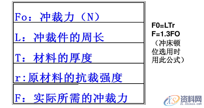冲压模具设计标准，这些你必须掌握,冲压模具设计标准，这些你必须掌握,工件,弯曲,半径,材料,第12张