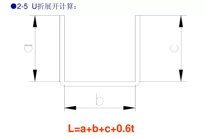 冲压模具设计标准，这些你必须掌握,冲压模具设计标准，这些你必须掌握,工件,弯曲,半径,材料,第7张